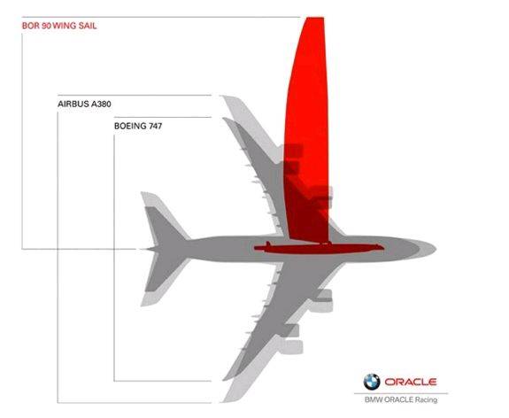 size matters