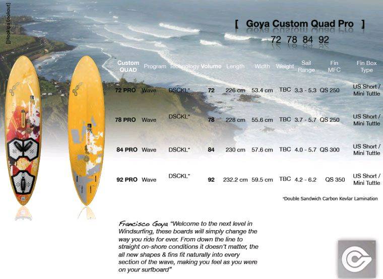 Goya 2011 Boards Custom Quad Pro 01