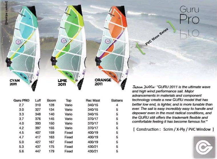 Goya 2011 Sails Guru Pro 01