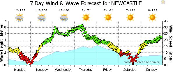 West Winds