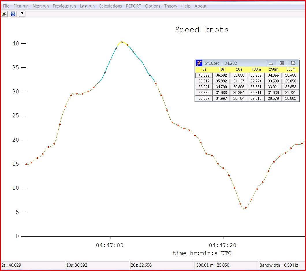 fourier program Tom Chalko