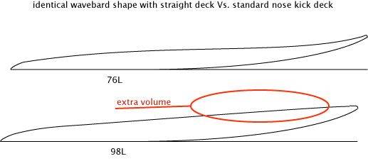 deck volume