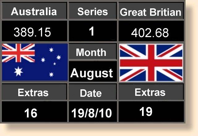 Score Board 19-08-10