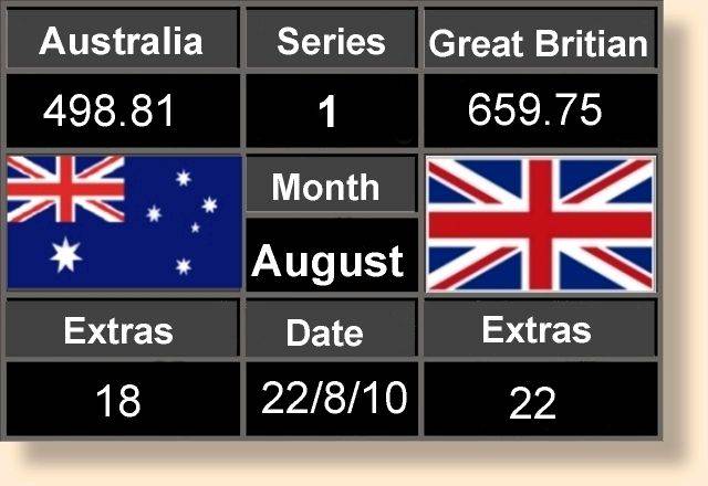 Scoreboard 22.8.10