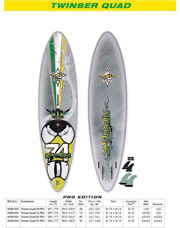 JP Australia 2011 Twinser Quad 01