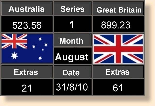 Scoreboard 31.8.2010