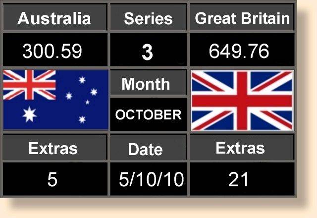 Scoreboard Three 5-10-10