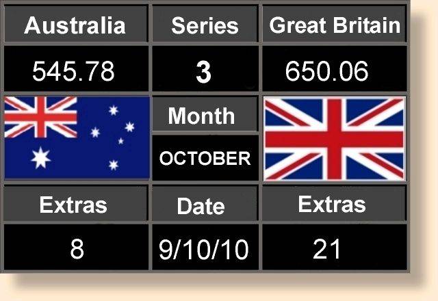 Scoreboard Three 9-10-10