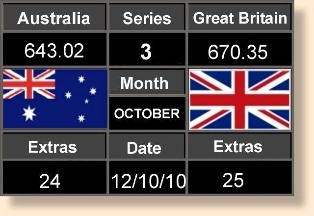 Scoreboard Three 12-10-10
