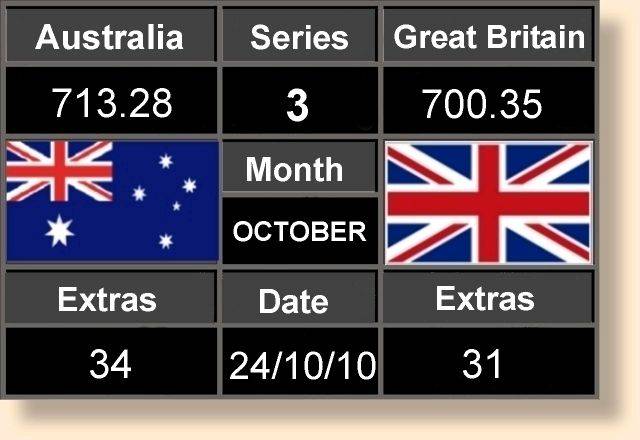 Scoreboard Three 24-10-10