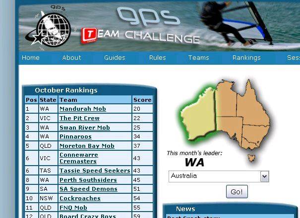 30 10 2010 rankings