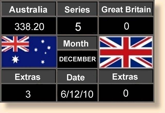 Scoreboard Five 6-12-10