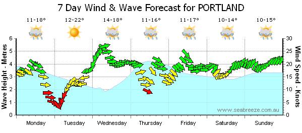 this weekend