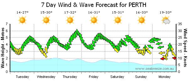 Forecast
