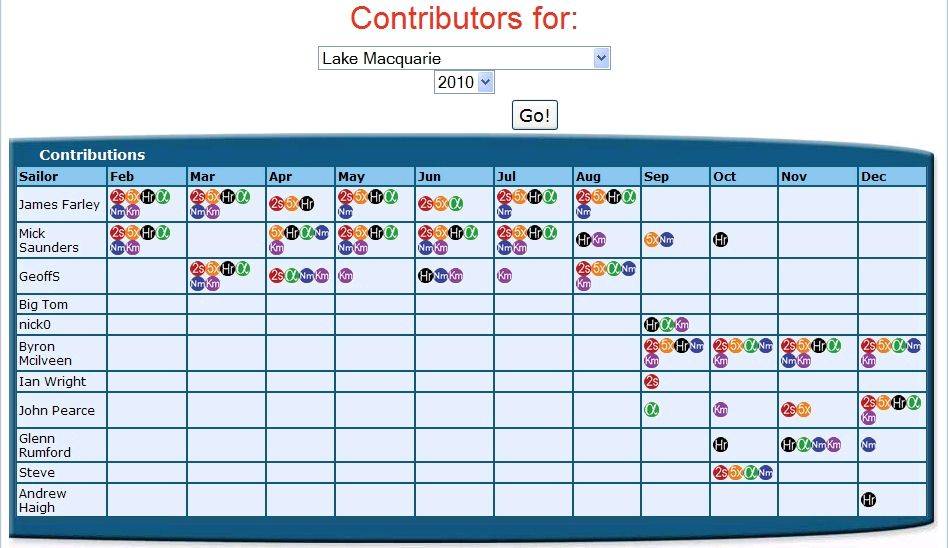 Contributors LM