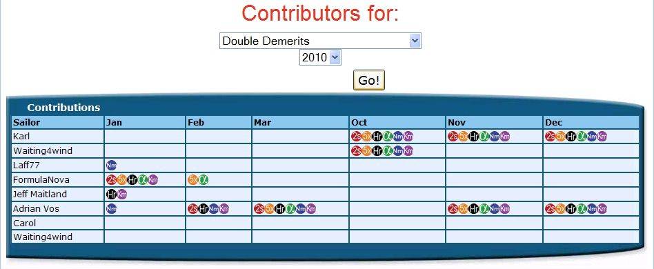 Contributors DD