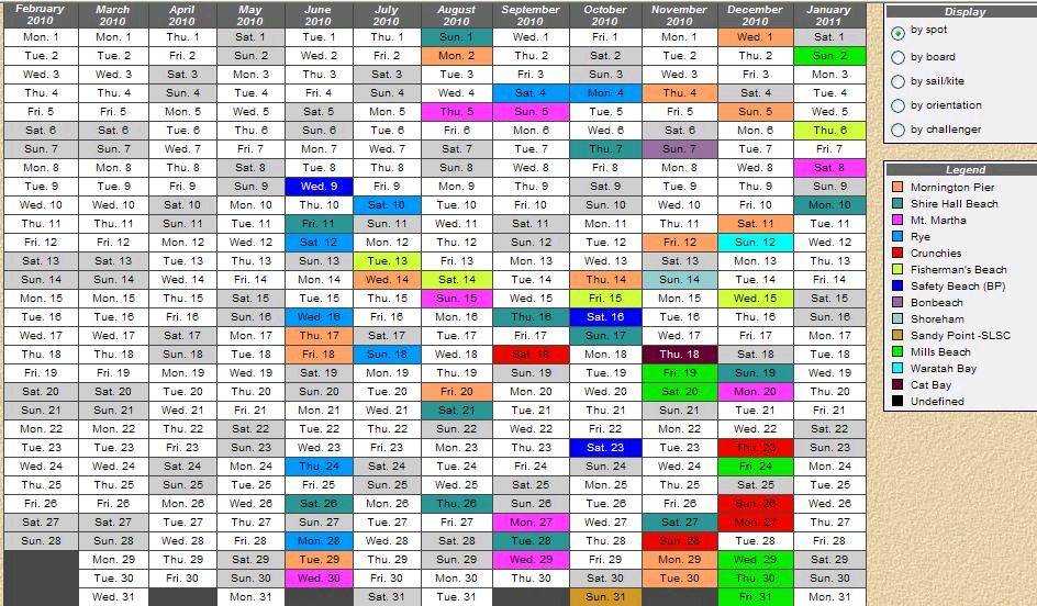 windsurf calender