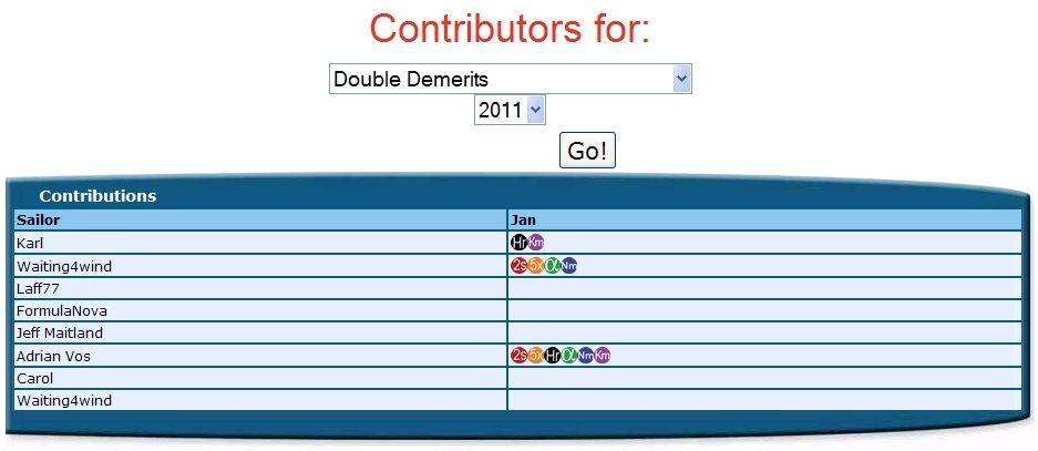 DD 2011