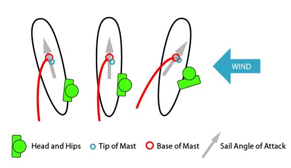 angle of attack