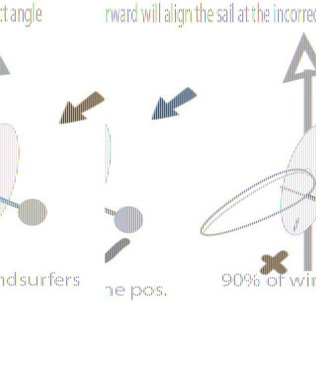 harness lines