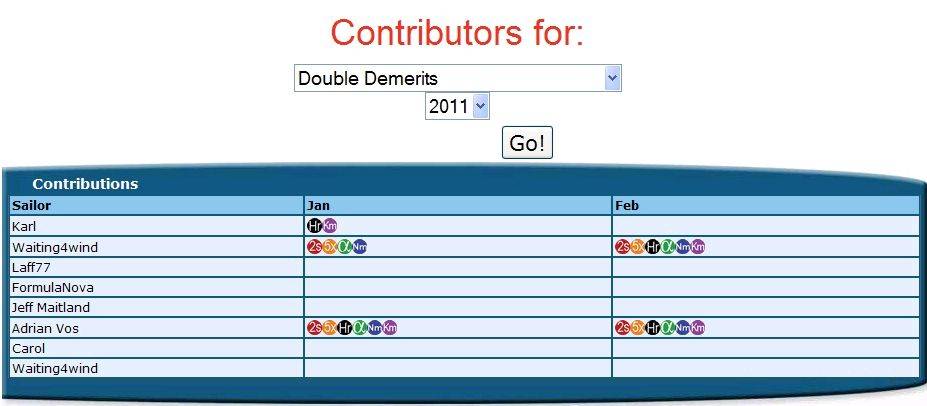 DD 2011 FEB