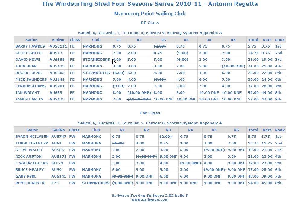 Autumn Regatta