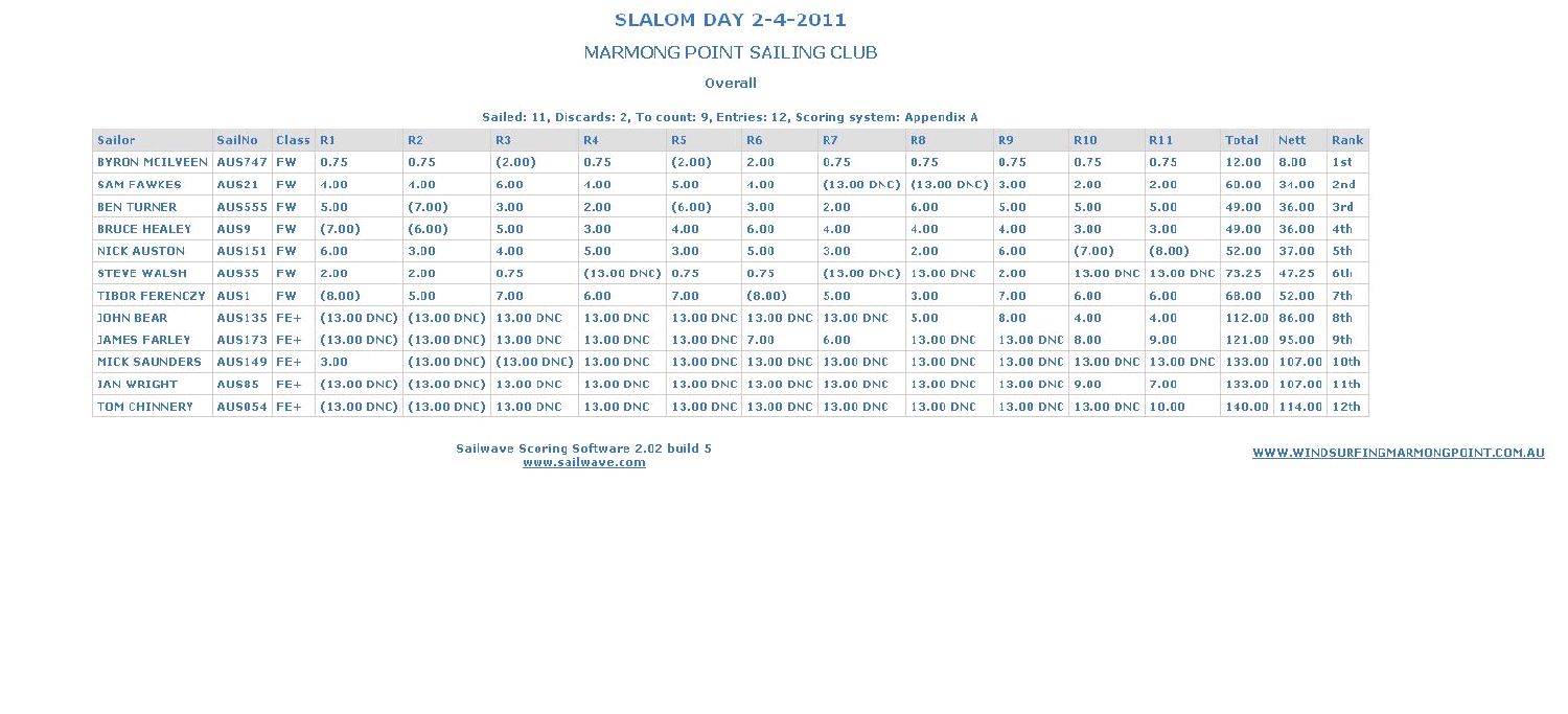 Slalom Day 2-4-2011