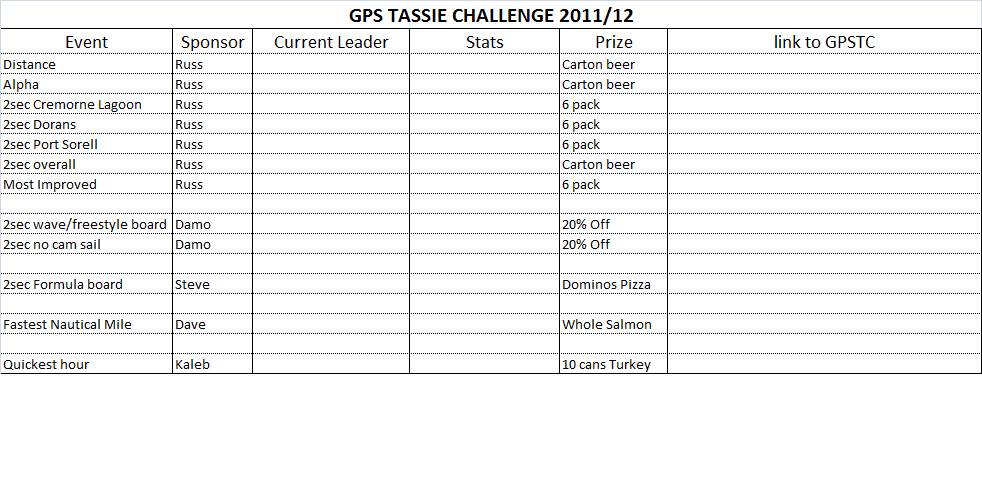 GPS Tas