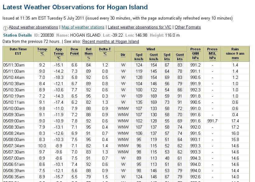 hogan Island