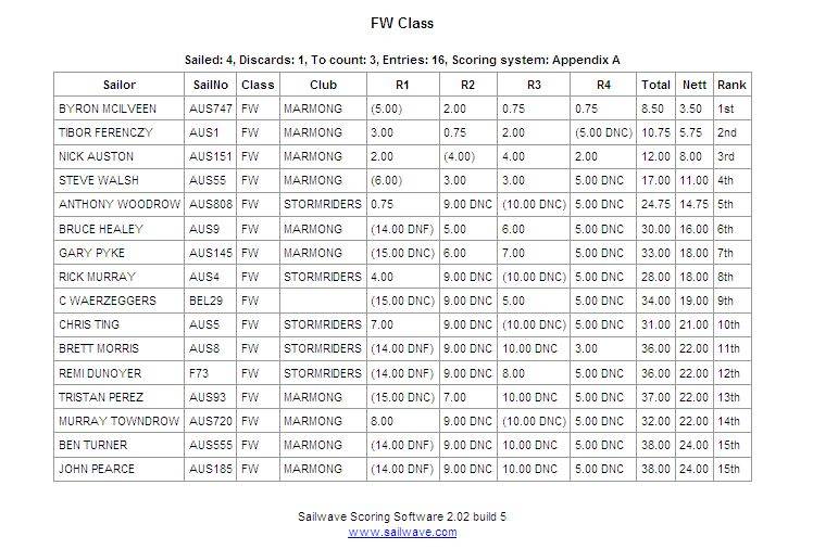 series results - open