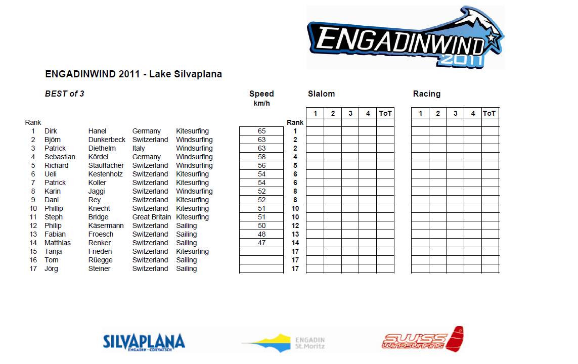 Speed Engadinwind 2011