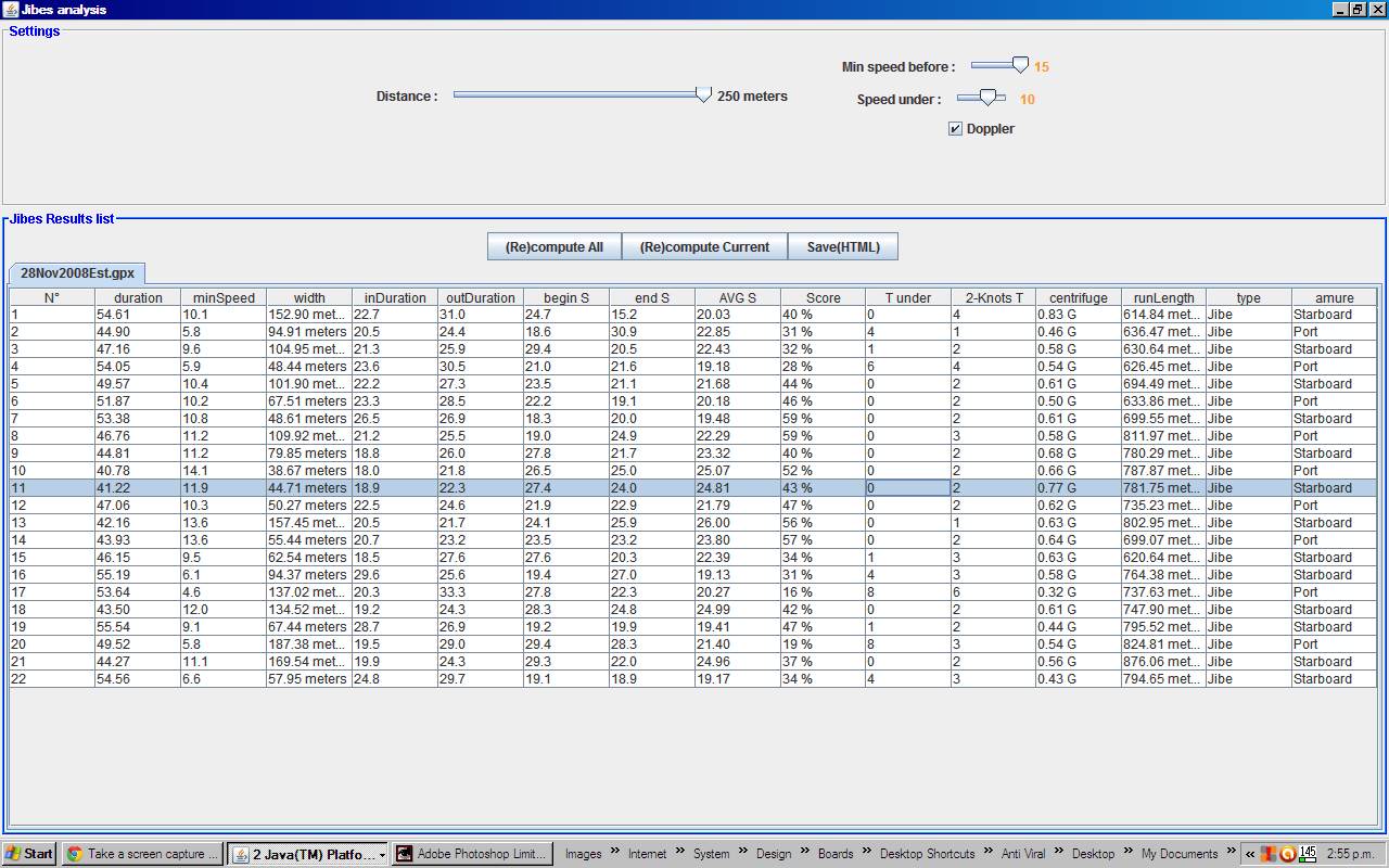 Gybes analysis GSPar