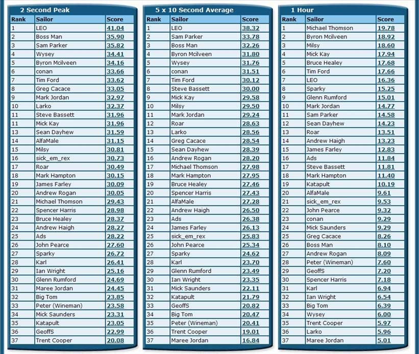 NSW Rankings Sept B