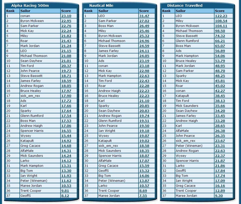 NSW Rankings Sept C