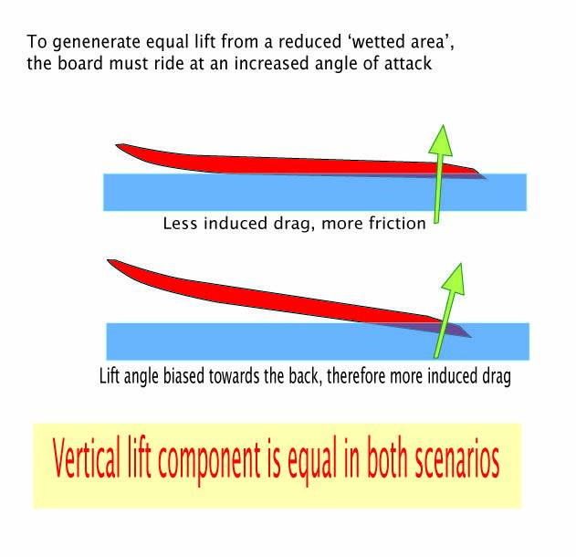 Vertical lift