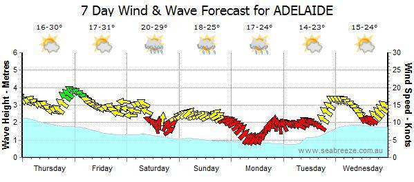 sweet forecast