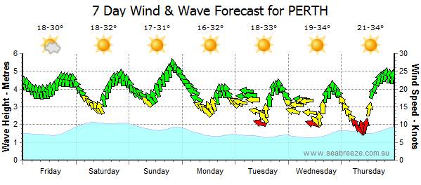 christmas wind