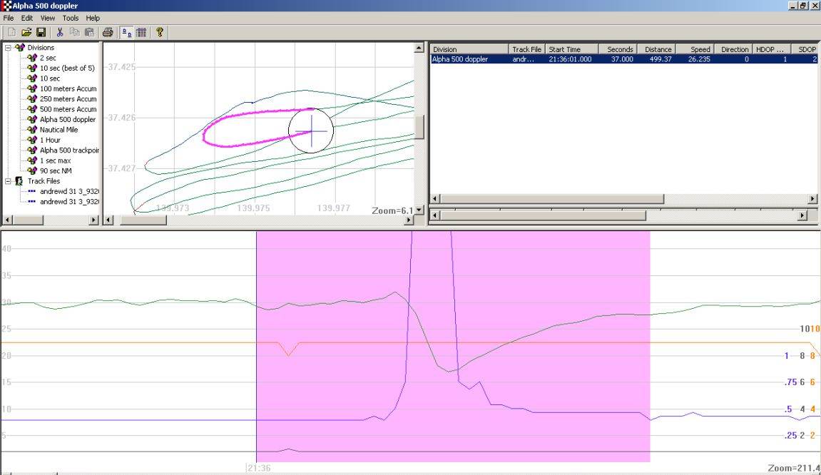 Alpha Track