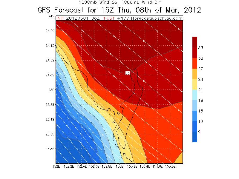 1000mb winds 28152