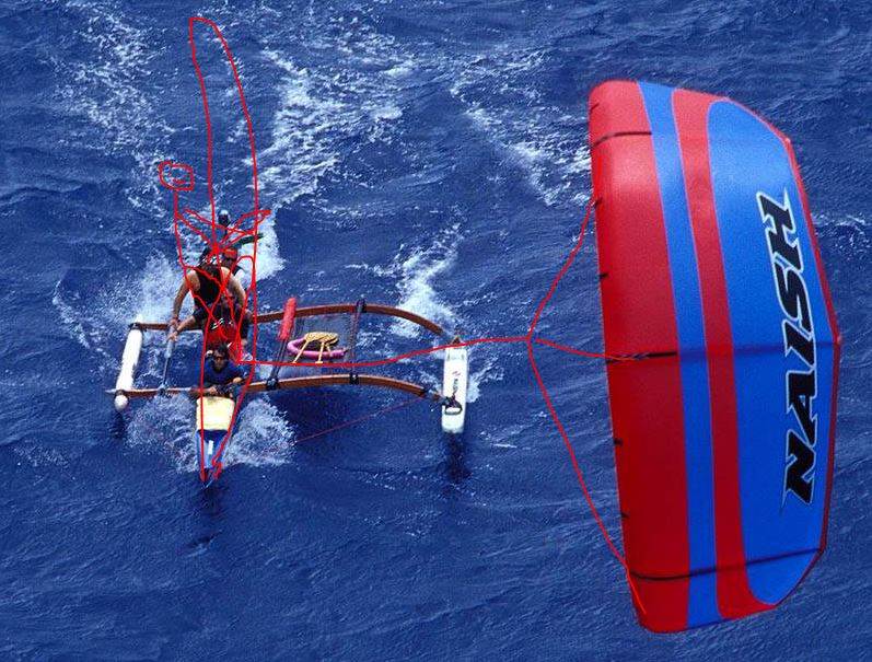 kitowindsurf