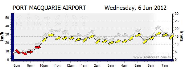 6 June