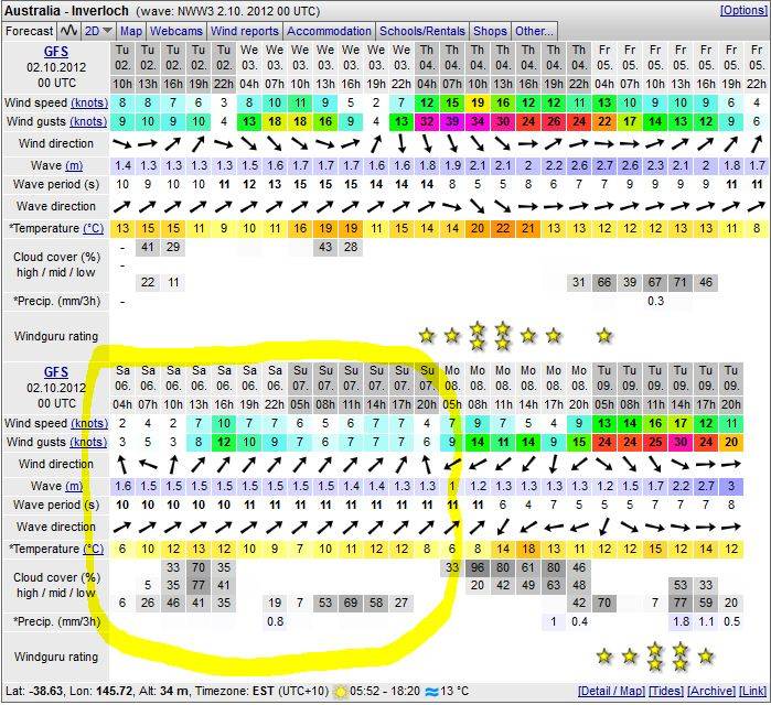 Forecast Snapshot