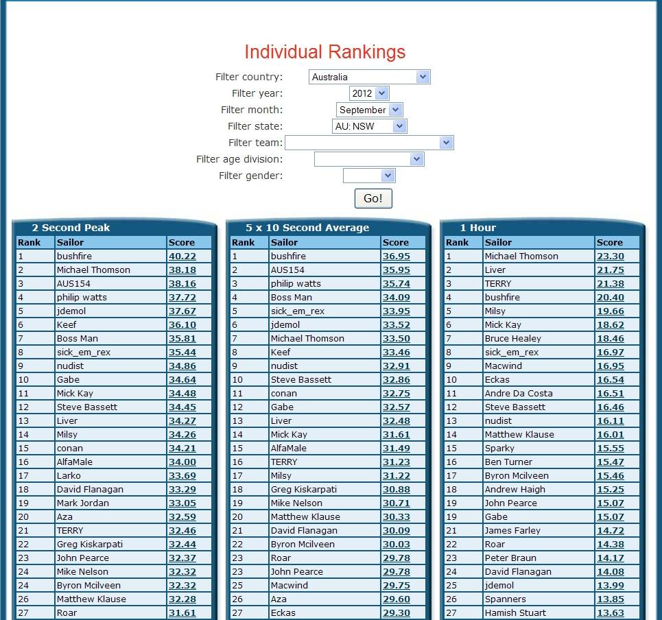 Rankings 1