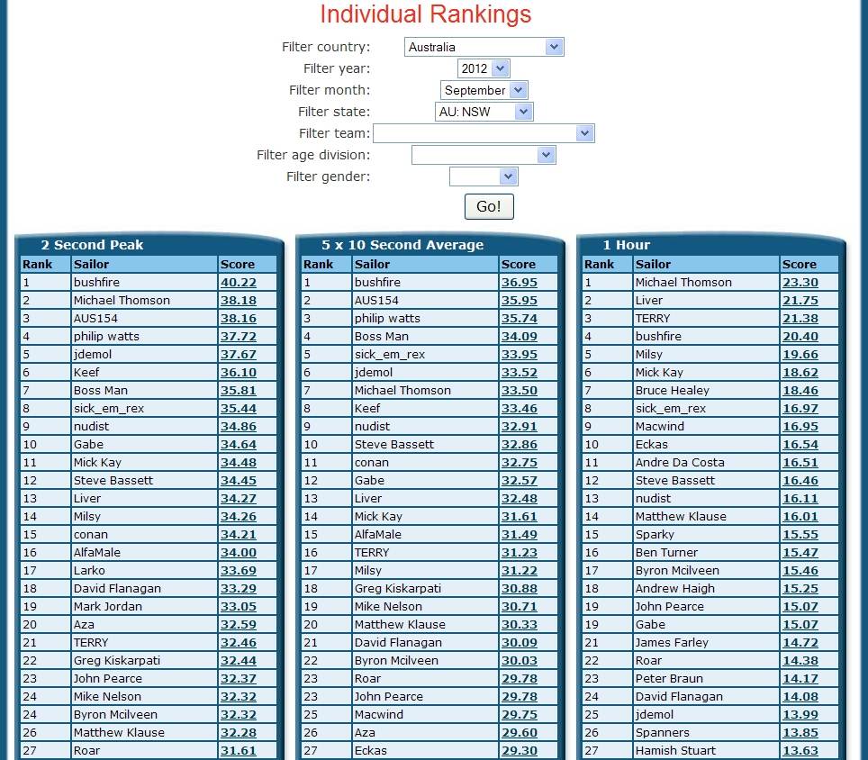Rankings 1a