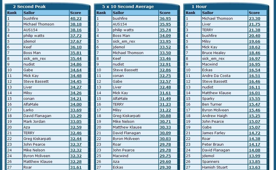 Rankings 1b