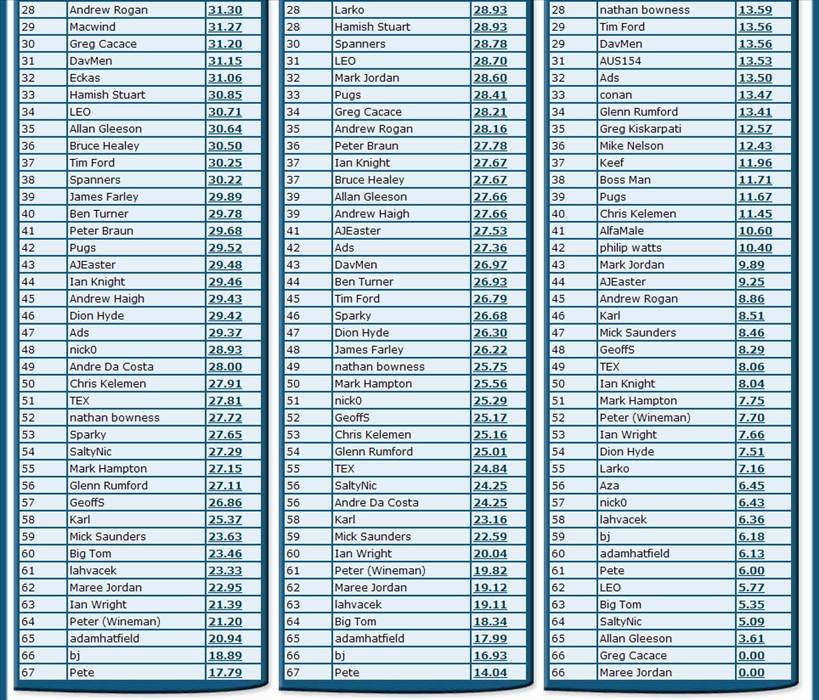 Rankings 2