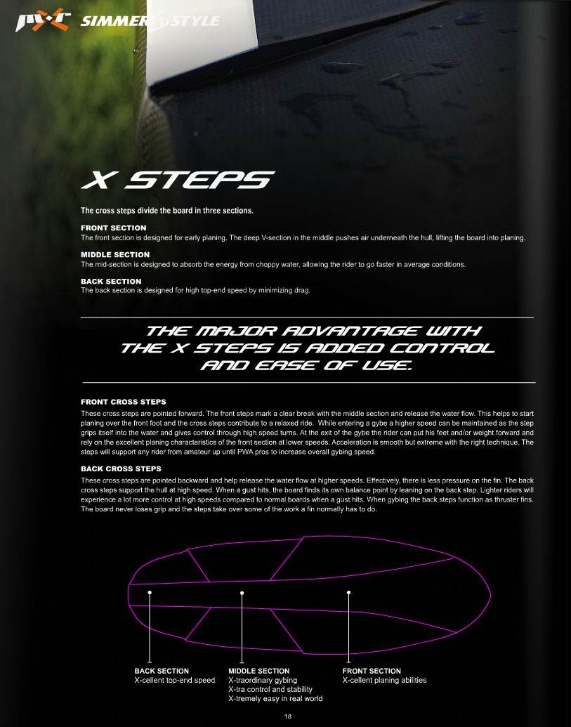 Simmer mXr 2