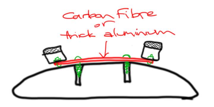 Footstrap extension