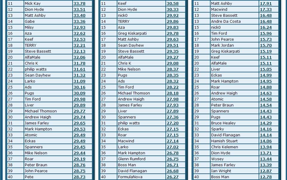 Rankings 2