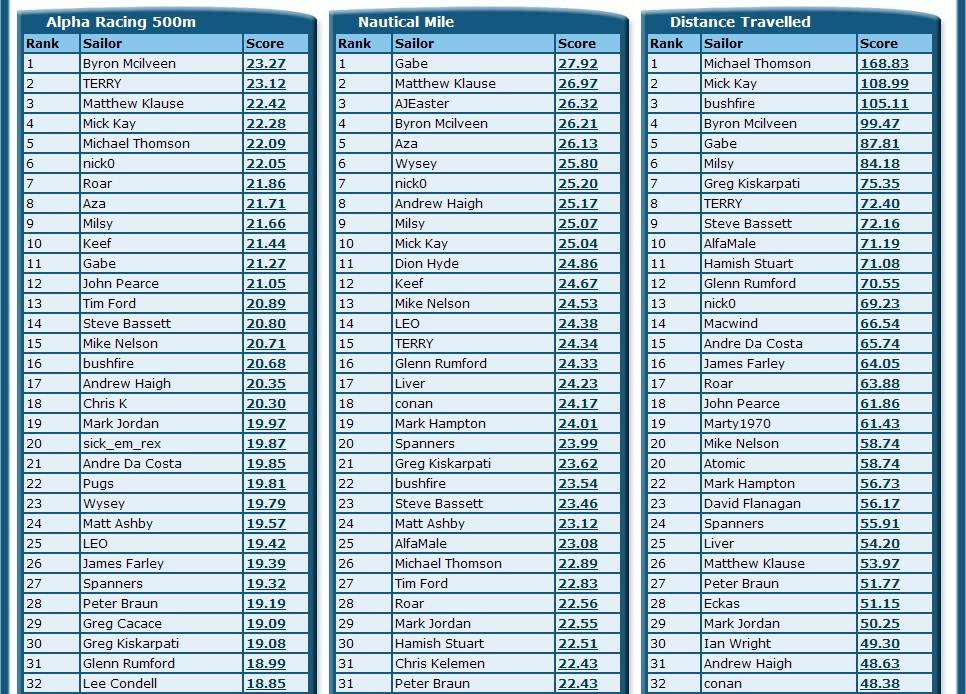 Rankings 4